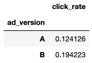 Ad Click-Through Rate