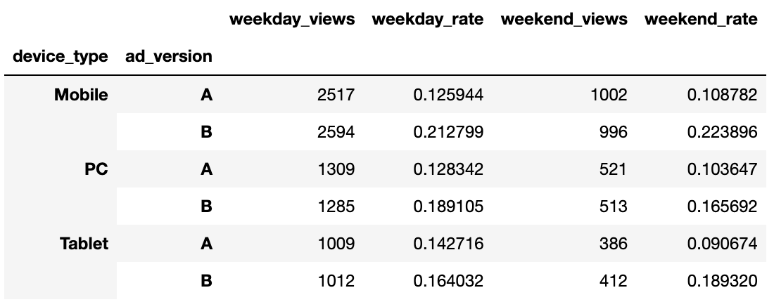 Combined Click-Through Rate