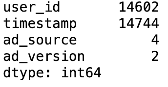 Unique Advertisements