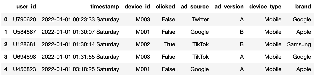 Merged Users and Devices Data