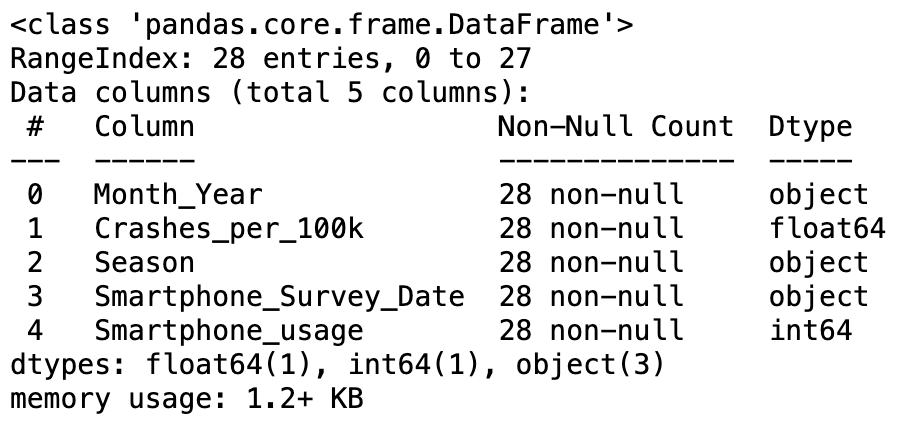 Smartphone Data Dtypes