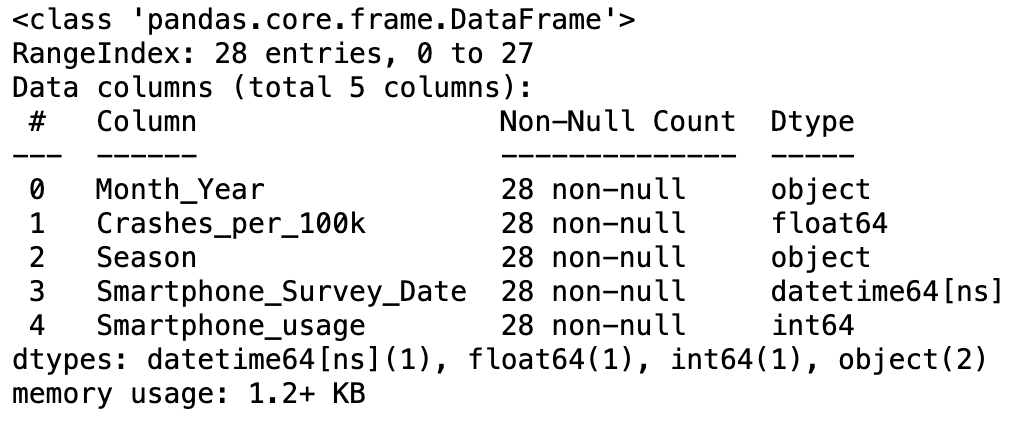 Smartphone Data New Dtypes