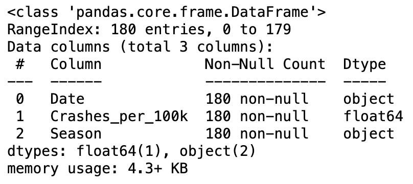 Traffic Data Dtypes