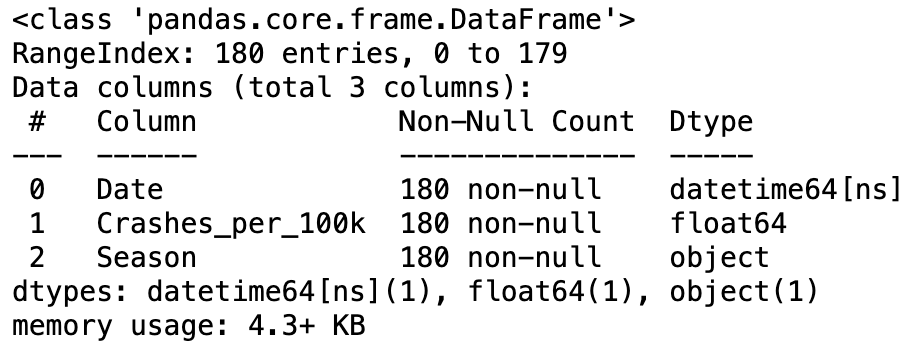 Traffic Data New Dtypes