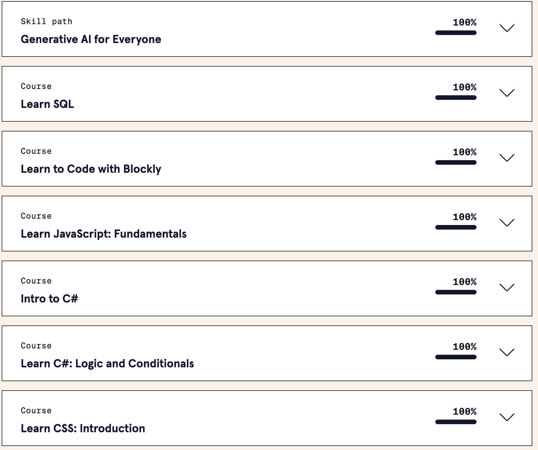 Some courses completed on Codecademy